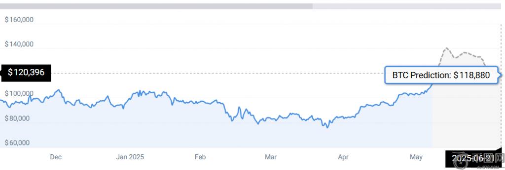 BTC STATS
