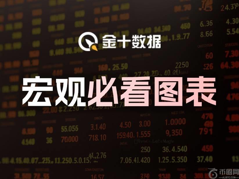 宏观必看图表:白银有望突破横盘整理区间(2025/5/30) 宏观必看图表:白银有望突破横盘整理区间(2025/5/30)