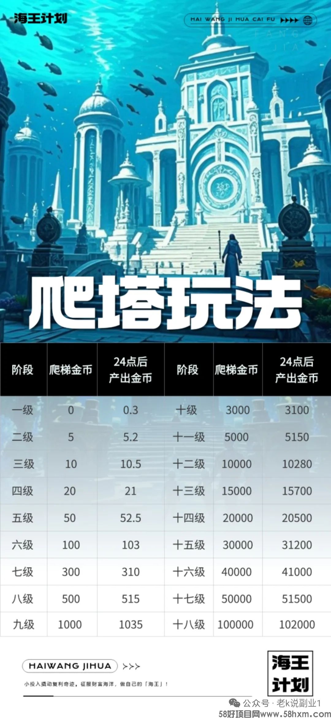海王计划首码，0撸每日需观看8个广告即可领取收益，保底收益高，