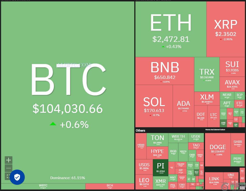 随着ETH、DOGE、PEPE和ATOM的上涨,比特币价格接近历史新高 随着ETH、DOGE、PEPE和ATOM的上涨,比特币价格接近历史新高