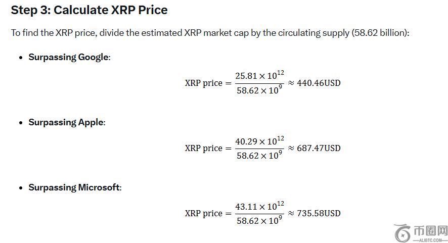 XRP Price Estimates Grok AI XRP Price Estimates Grok AI