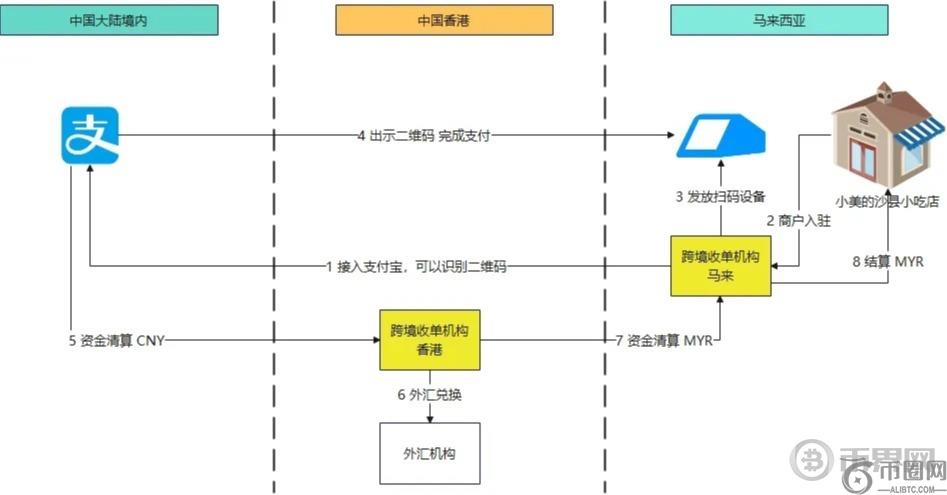 深度：香港《稳定币条例草案》将会对如何影响支付格局