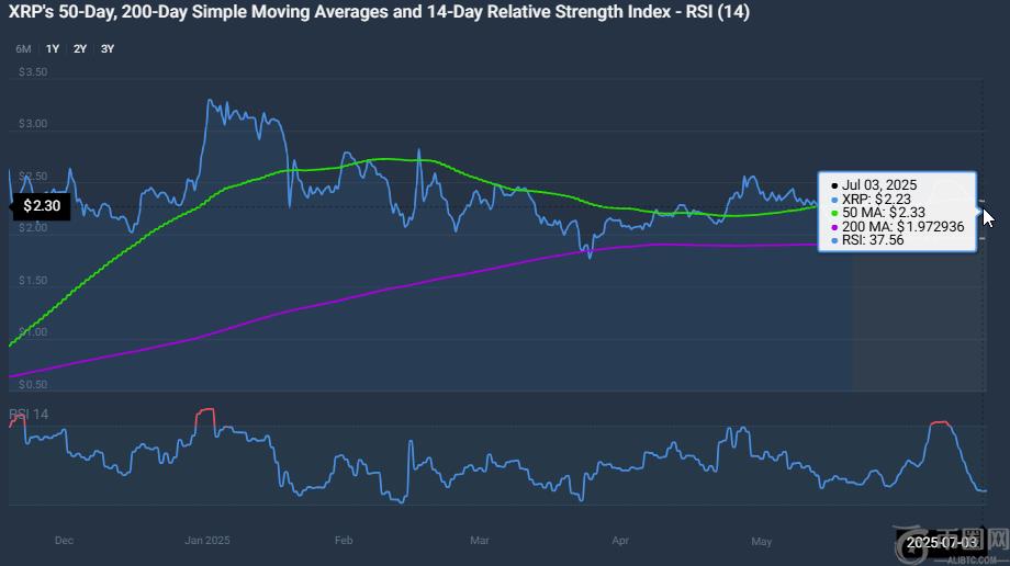 Ripple RLUSD 在迪拜获批:XRP 价格有望飙升 21.5% Ripple RLUSD 在迪拜获批:XRP 价格有望飙升 21.5%
