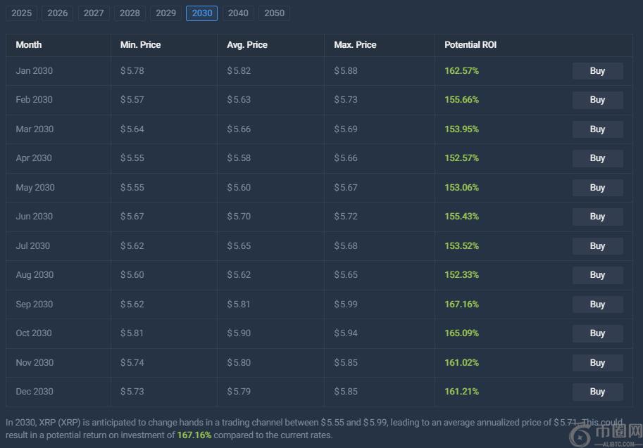 Ripple RLUSD 在迪拜获批:XRP 价格有望飙升 21.5% Ripple RLUSD 在迪拜获批:XRP 价格有望飙升 21.5%