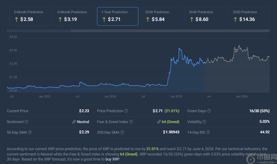 Ripple RLUSD 在迪拜获批:XRP 价格有望飙升 21.5% Ripple RLUSD 在迪拜获批:XRP 价格有望飙升 21.5%