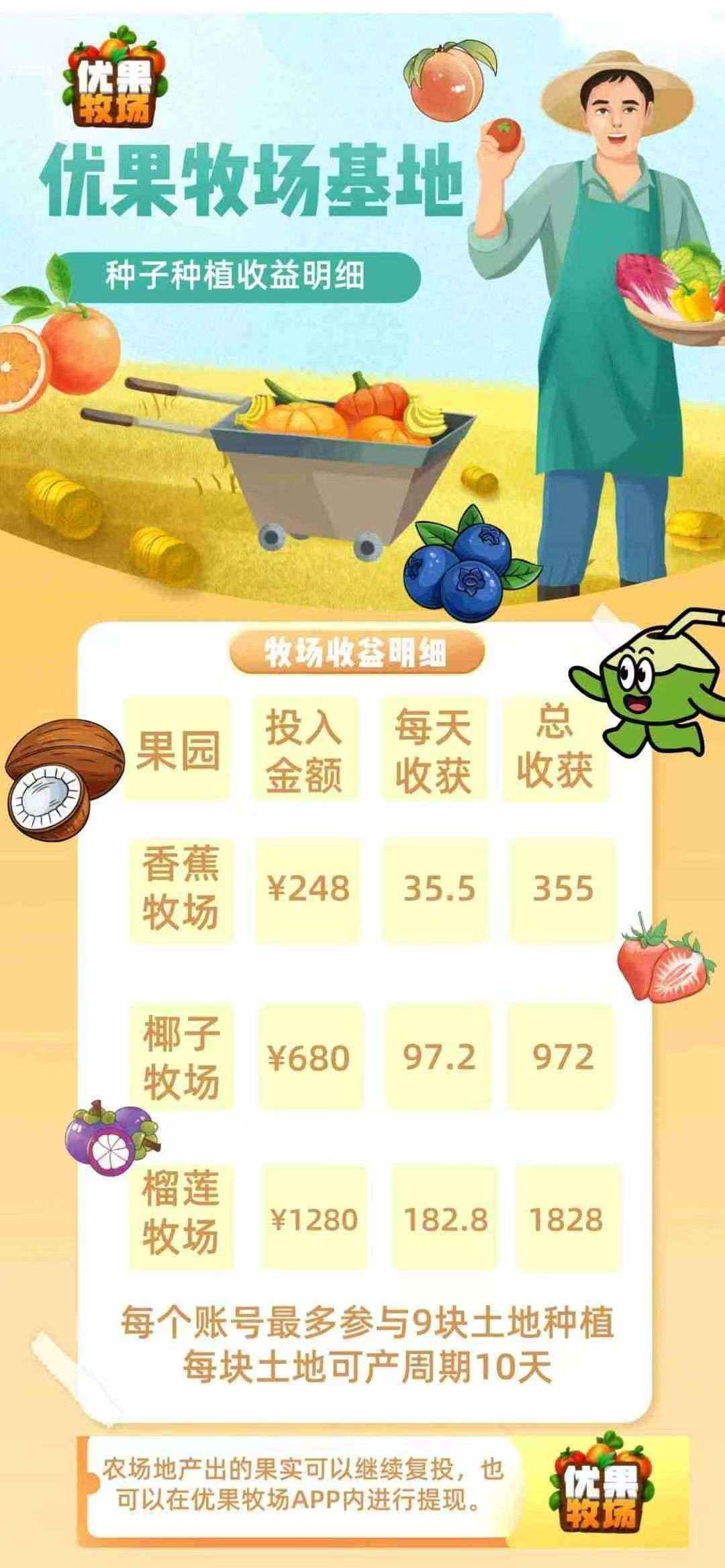 优果牧场，种植得收溢，零撸每天3米