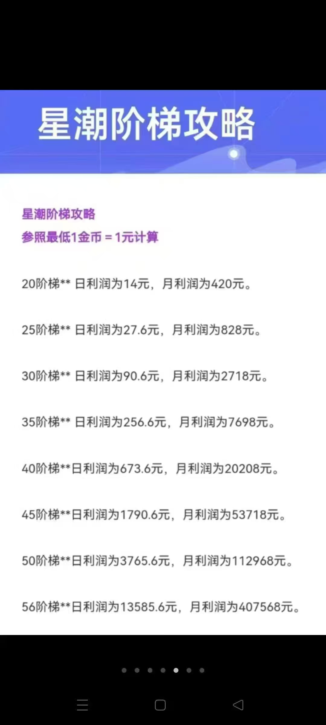 星潮小镇首码上线，0撸模式刚上一秒，一天一金b，秒出售
