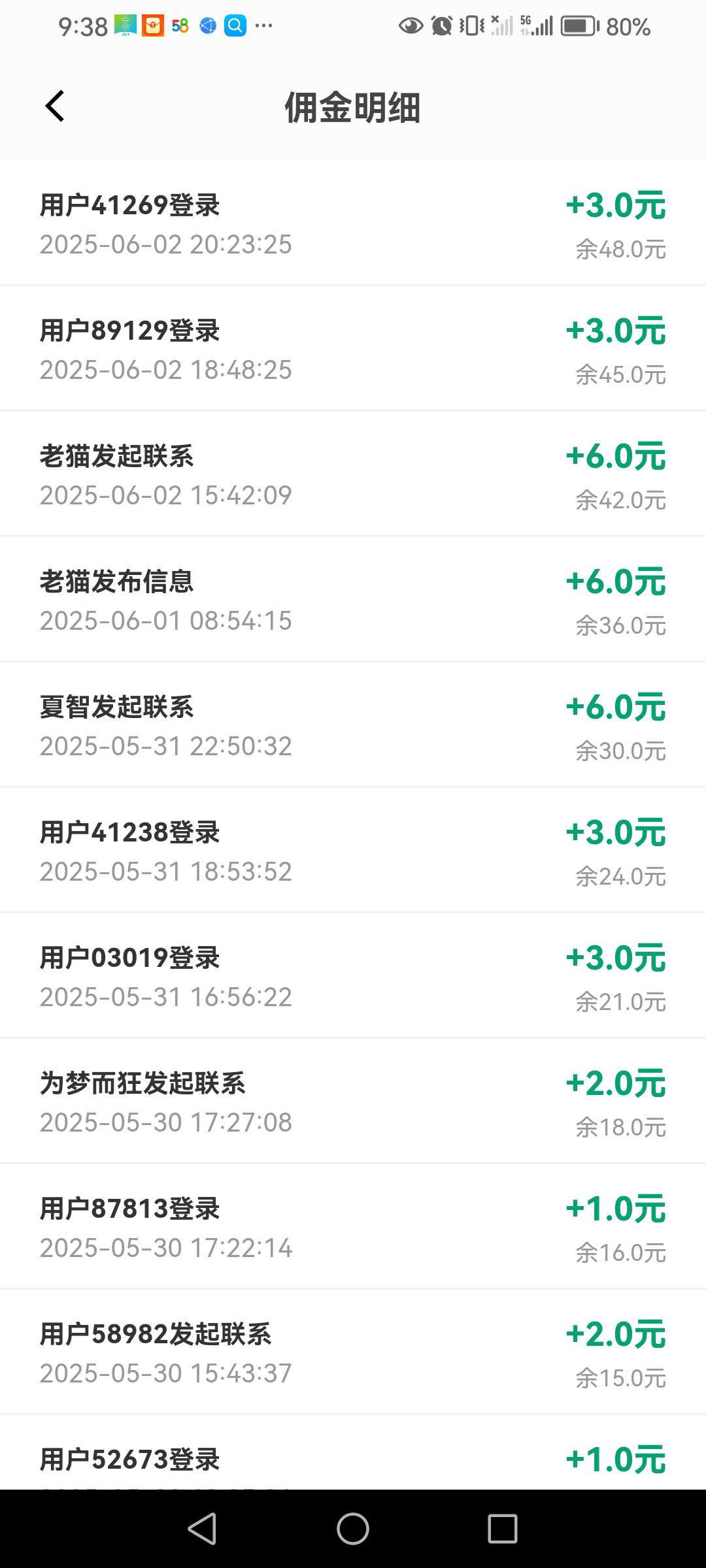 信商圈项目：大流量推广平台，邀人获利，推一人得18米