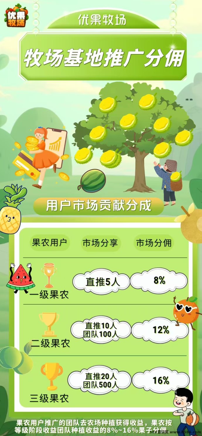 优果牧场:零撸30以上没毛病