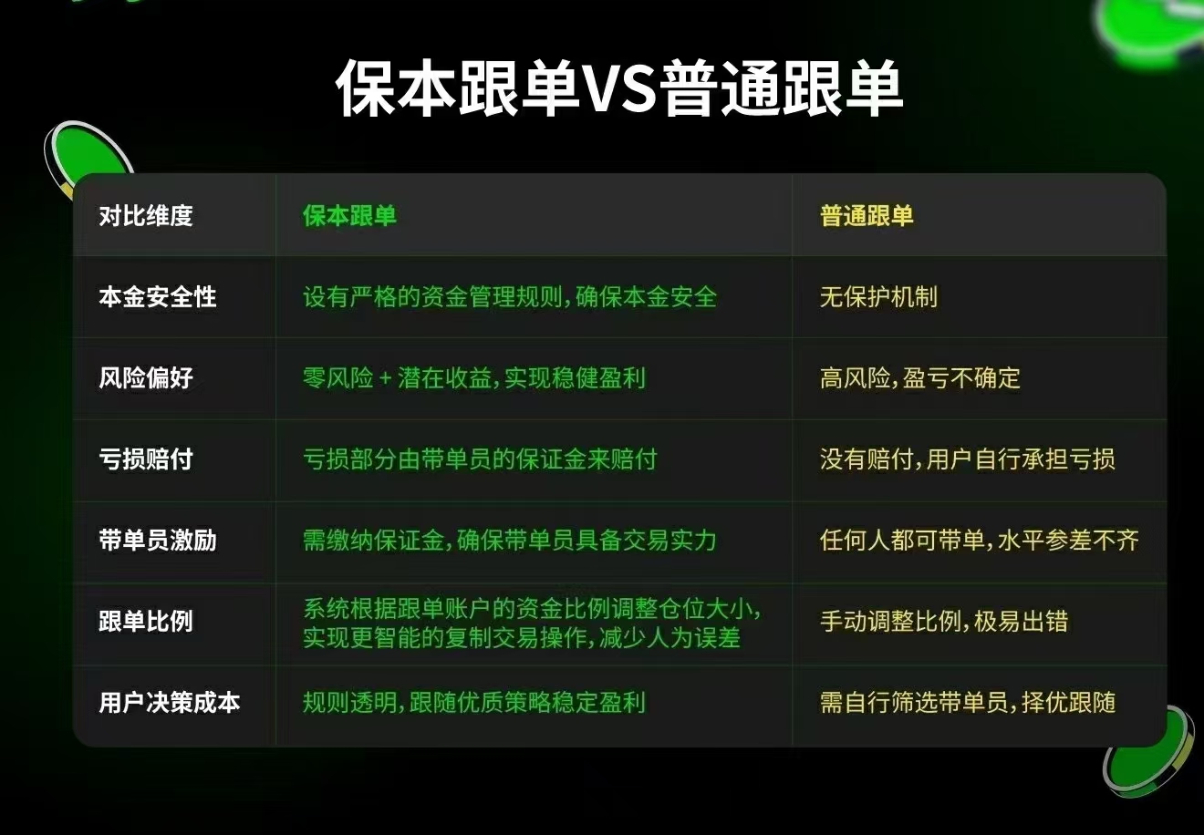 Websea交易平台，保本跟，正规长久稳定！