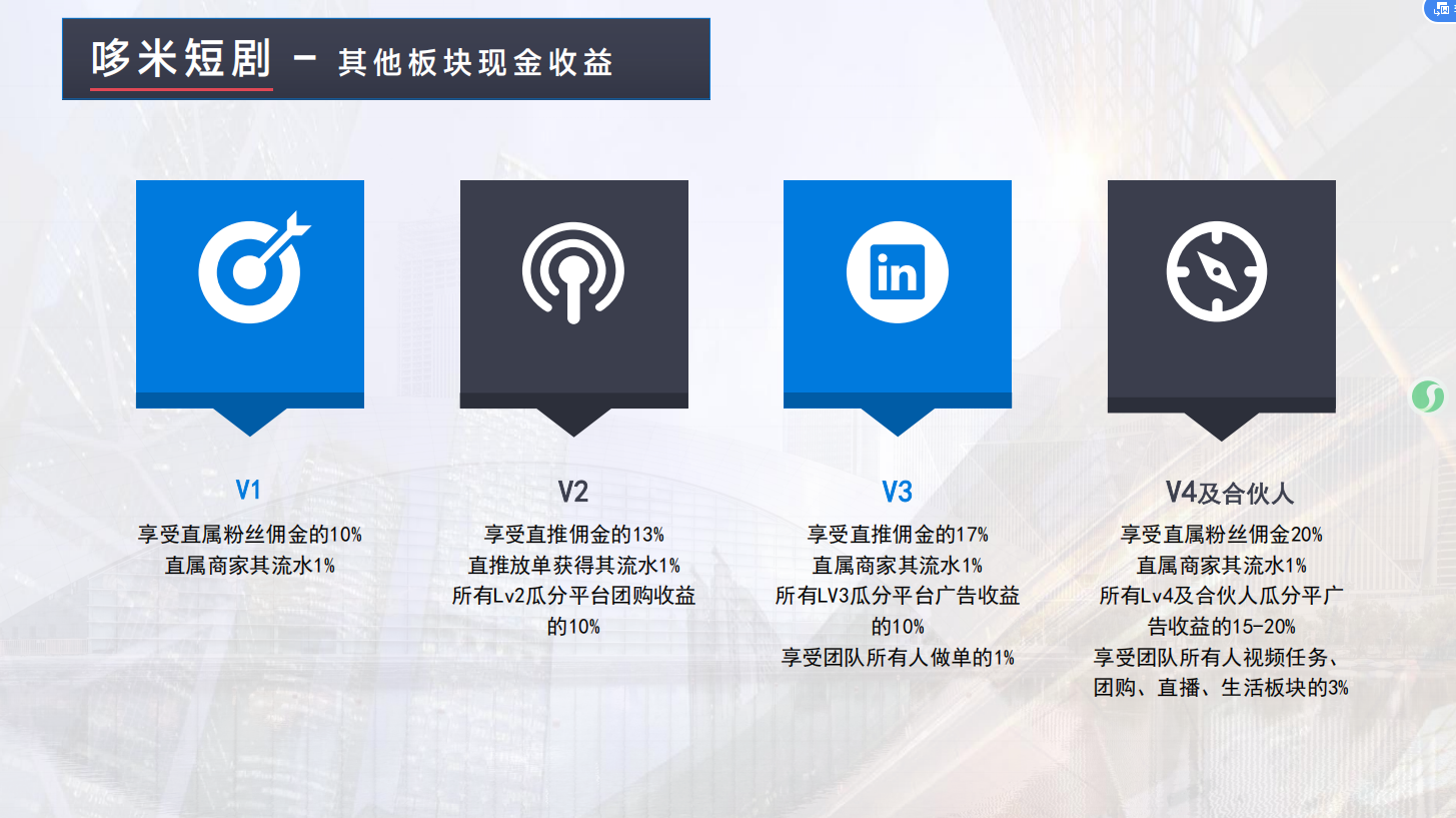 多米短剧，2025火爆全网项目预热