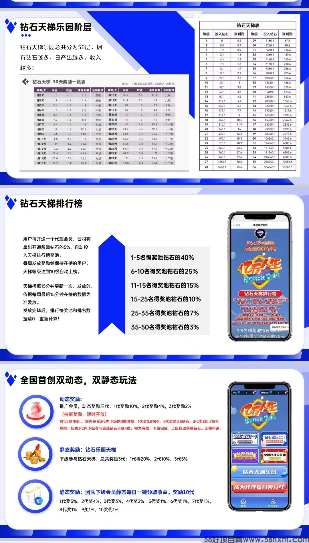 钻石乐园首码，零撸上墙模式，保底收益高，奖励钻石卡
