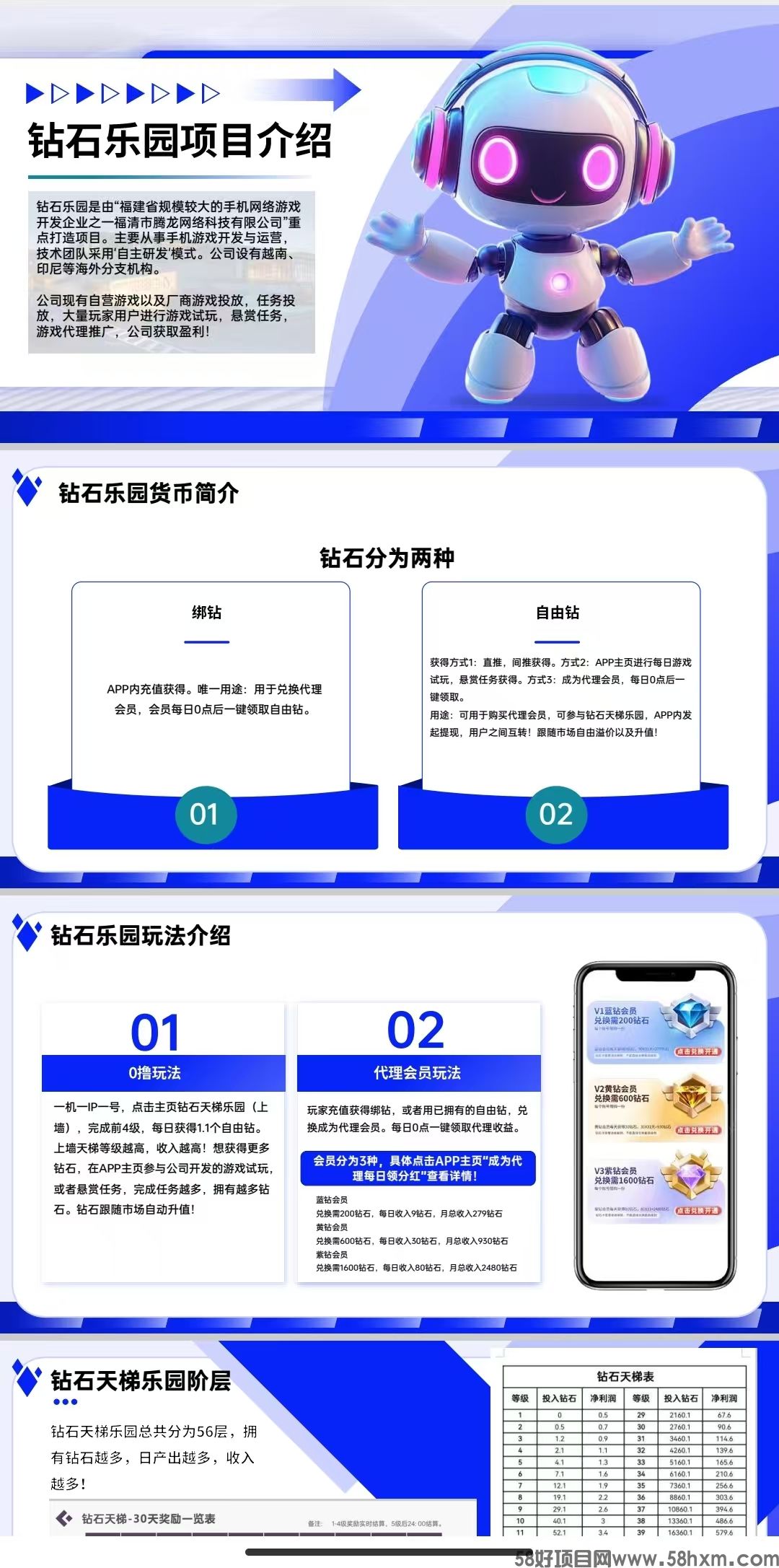 钻石乐园首码，零撸上墙模式，保底收益高，奖励钻石卡