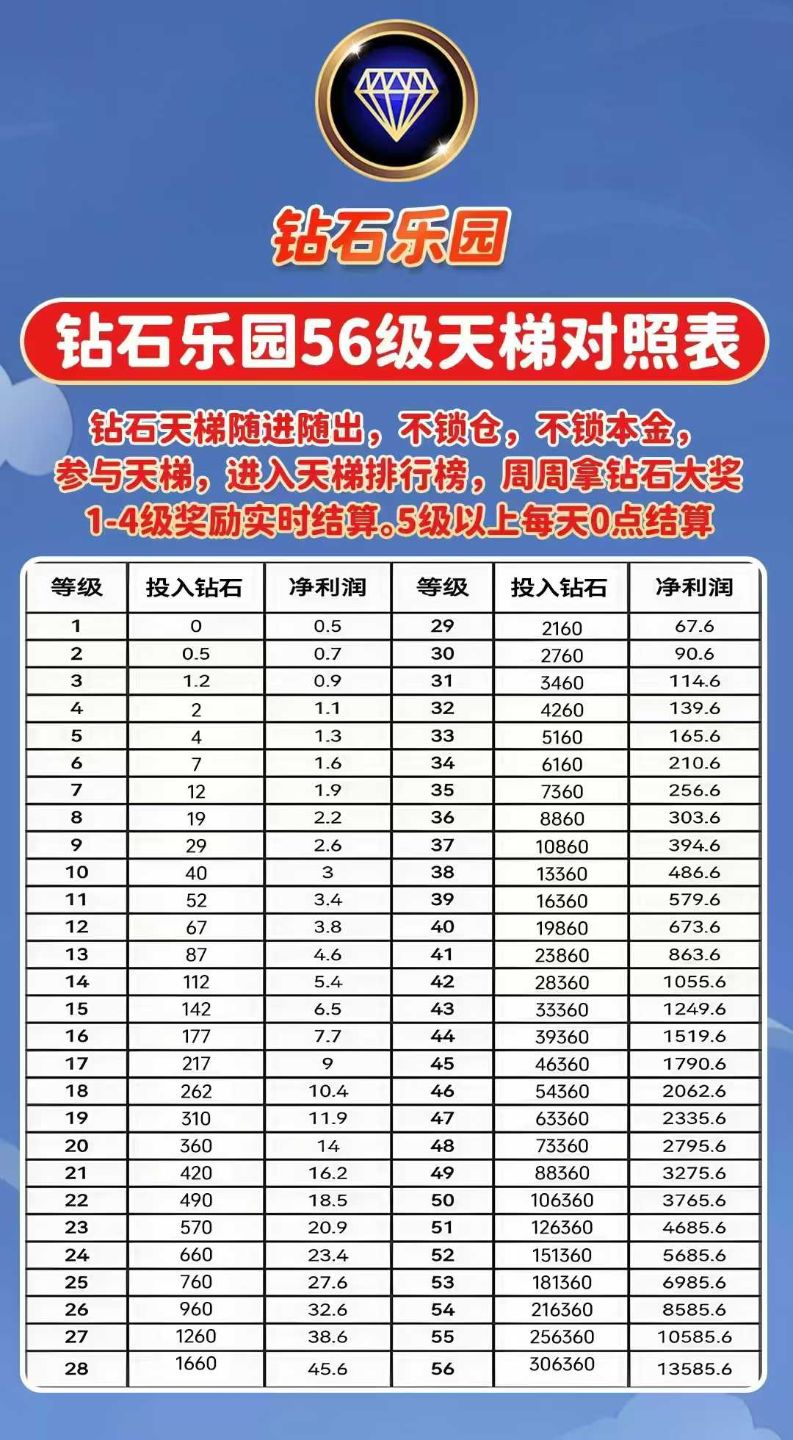 钻石乐园，零撸，首码、星涂上墙模式