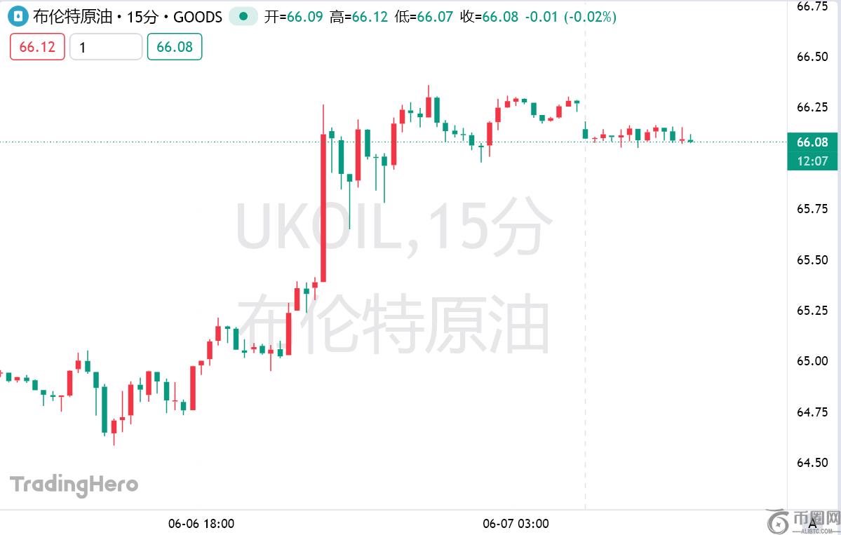 大摩揭露OPEC+增产怪象:实际产量停滞不前! 大摩揭露OPEC+增产怪象:实际产量停滞不前!