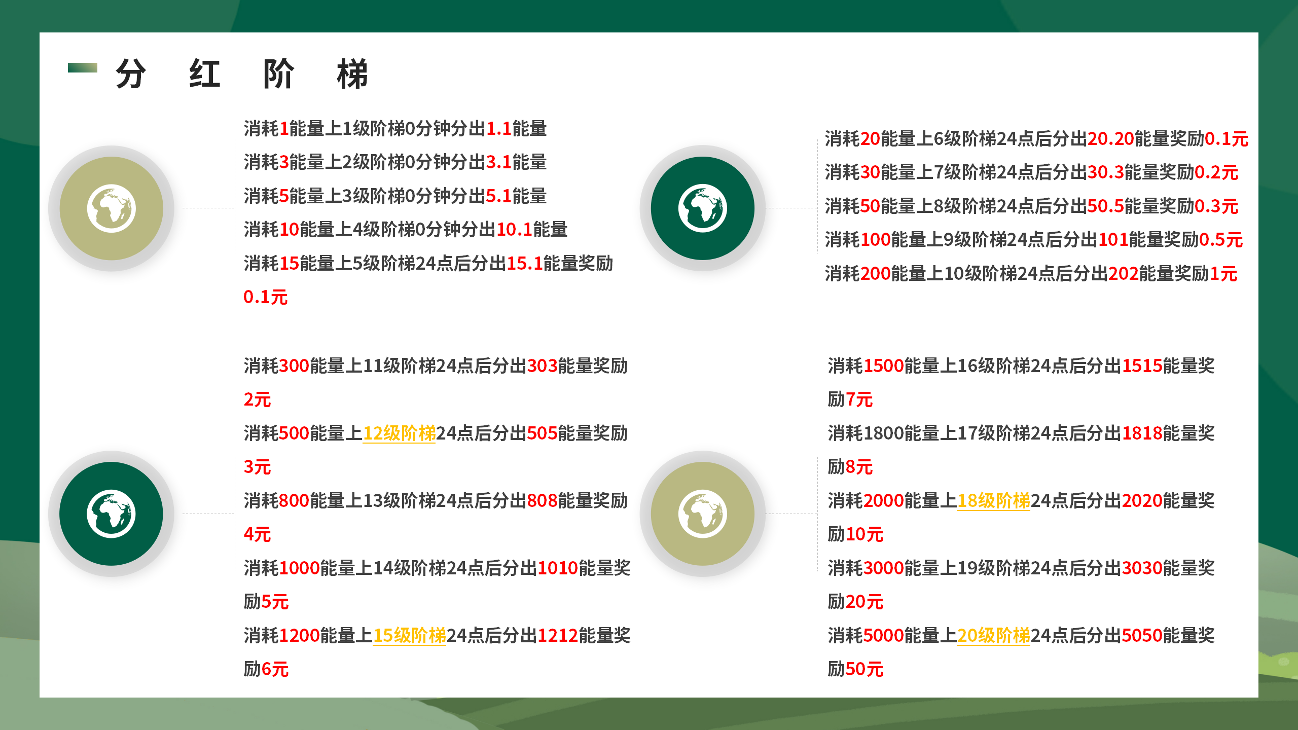 开心果树，首码零撸预热，经营模拟，种植养成无广告卦机领能量