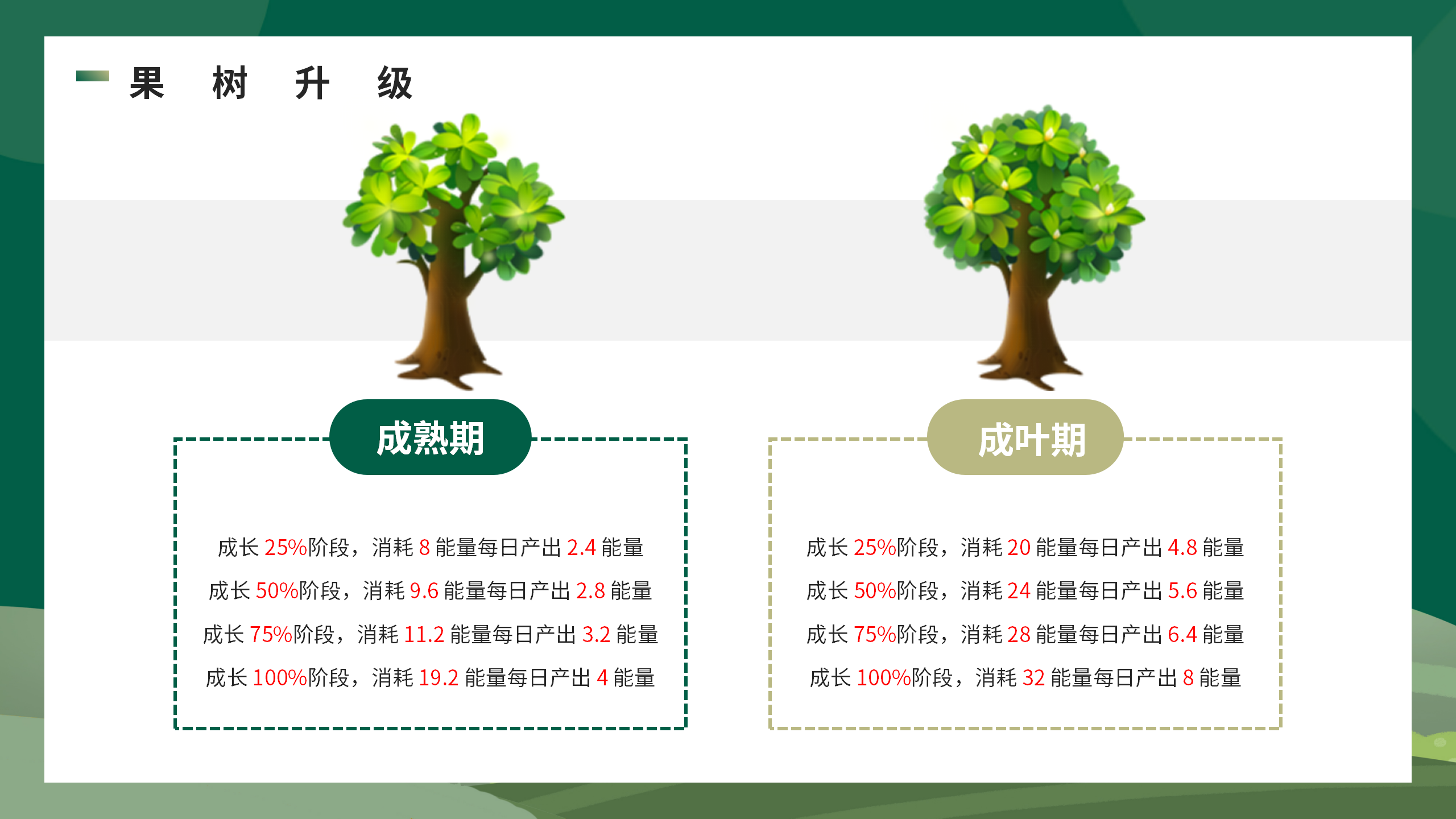 开心果树，首码零撸预热，经营模拟，种植养成无广告卦机领能量