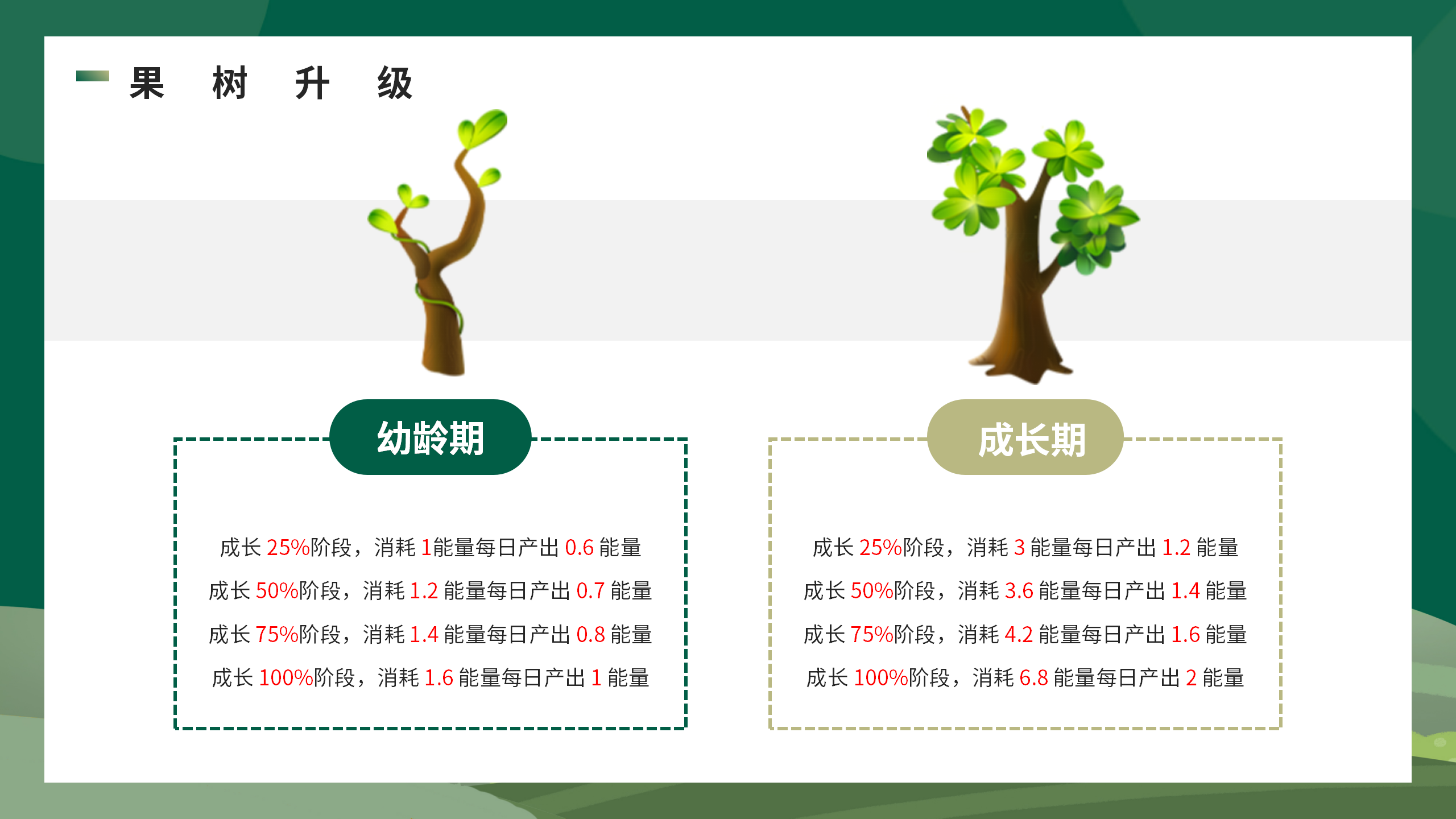 开心果树，首码零撸预热，经营模拟，种植养成无广告卦机领能量