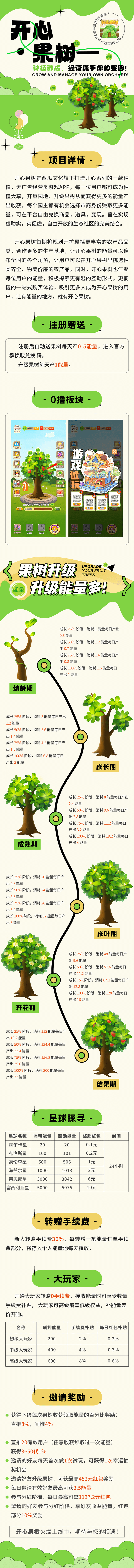 开心果树，首码零撸预热，经营模拟，种植养成无广告卦机领能量