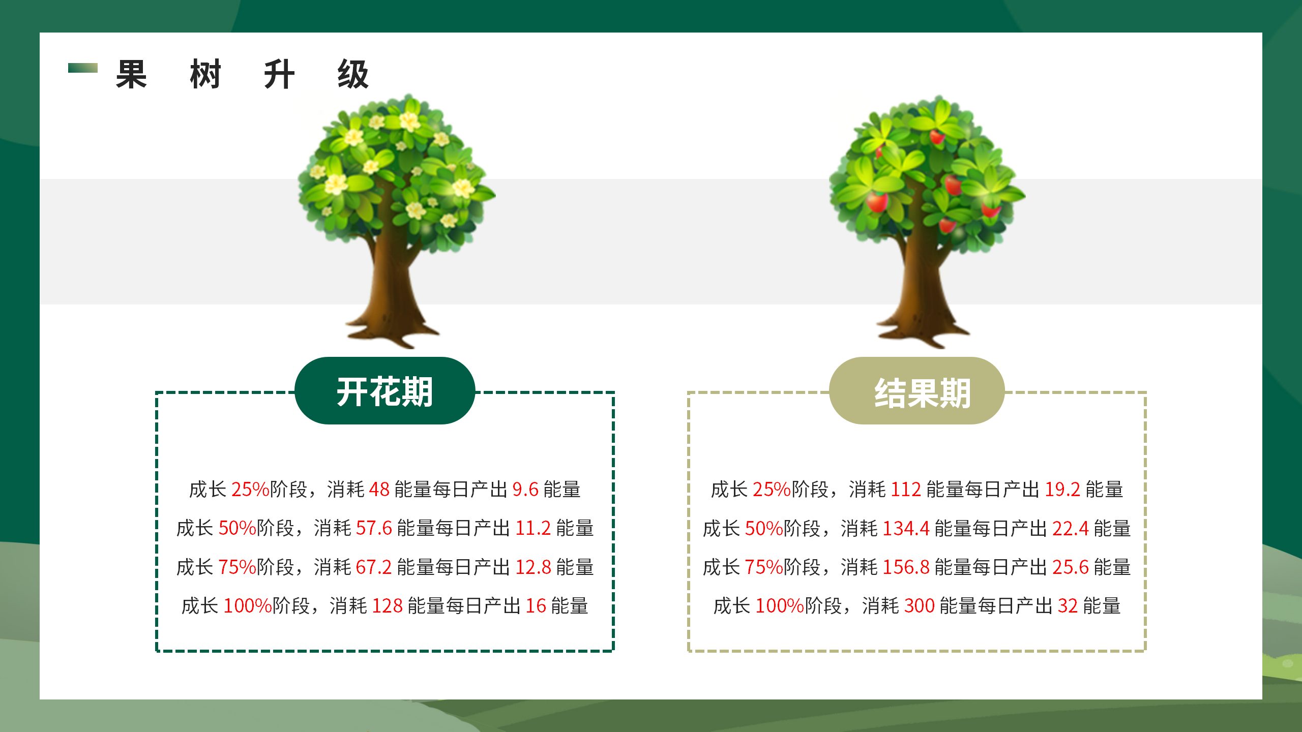 开心果树，首码零撸预热，经营模拟，种植养成无广告卦机领能量