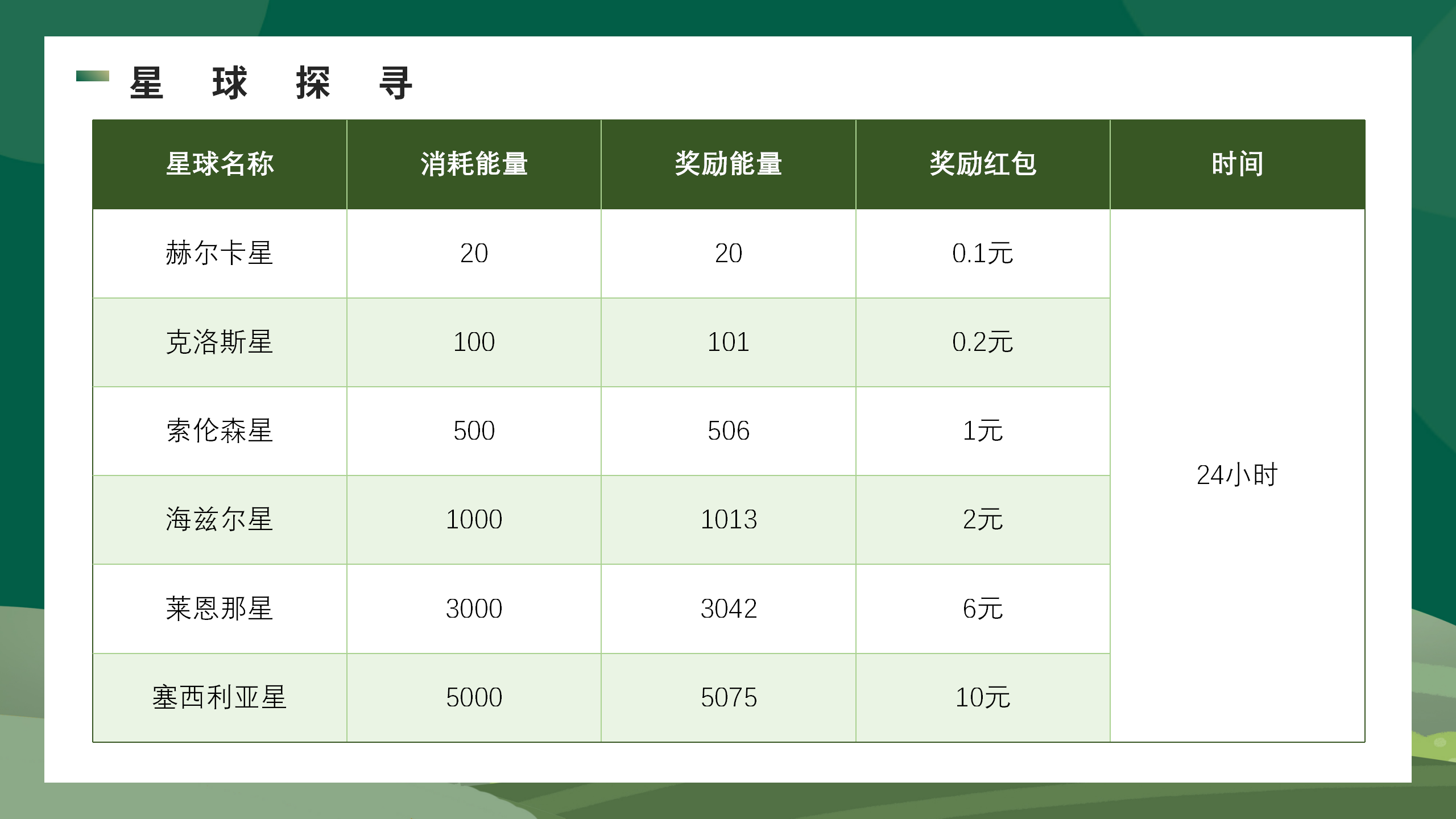 开心果树，首码零撸预热，经营模拟，种植养成无广告卦机领能量