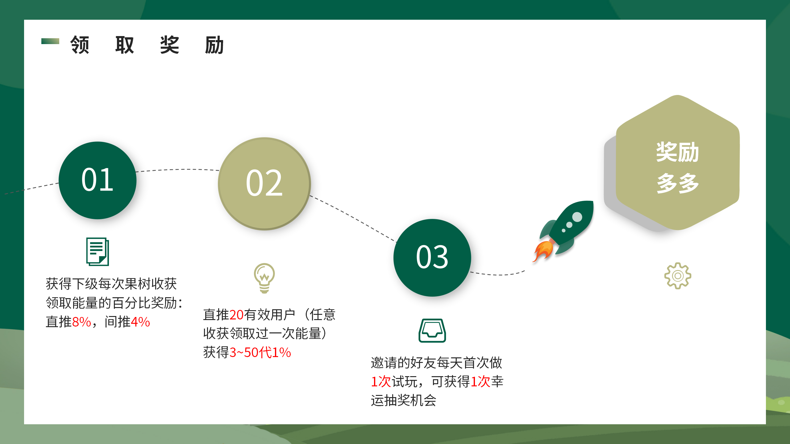 开心果树，首码零撸预热，经营模拟，种植养成无广告卦机领能量