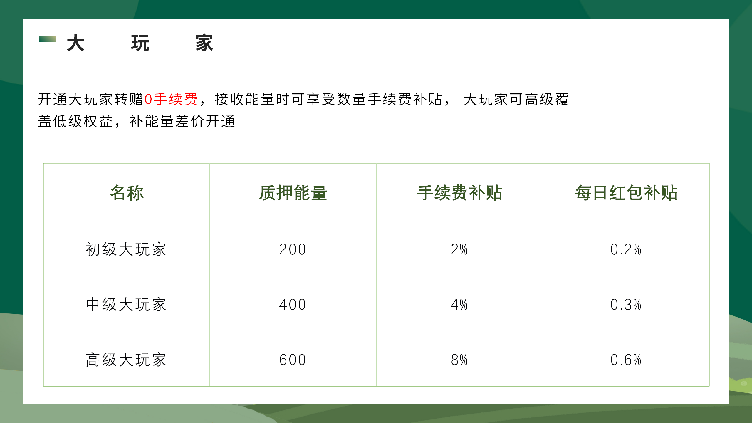 开心果树，首码零撸预热，经营模拟，种植养成无广告卦机领能量