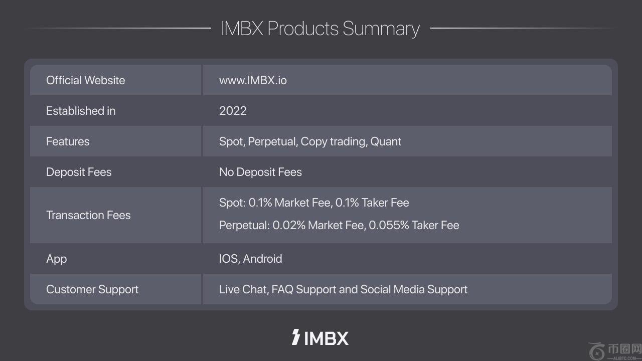 全球加密货币交易所“IMBX”推出下一代交易平台 全球加密货币交易所“IMBX”推出下一代交易平台