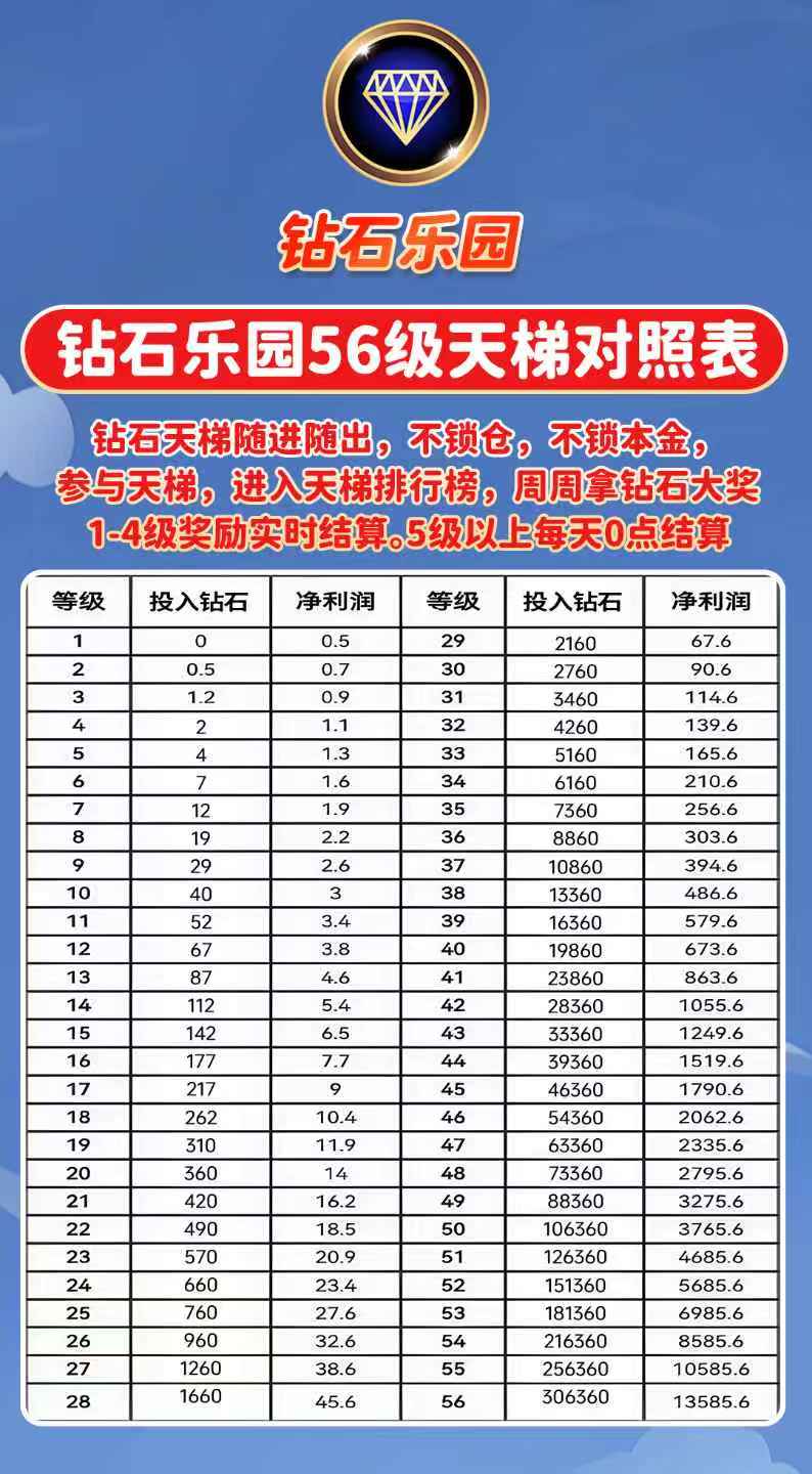 钻石权益风暴：全民上墙晒图·赢百W钻饰基金