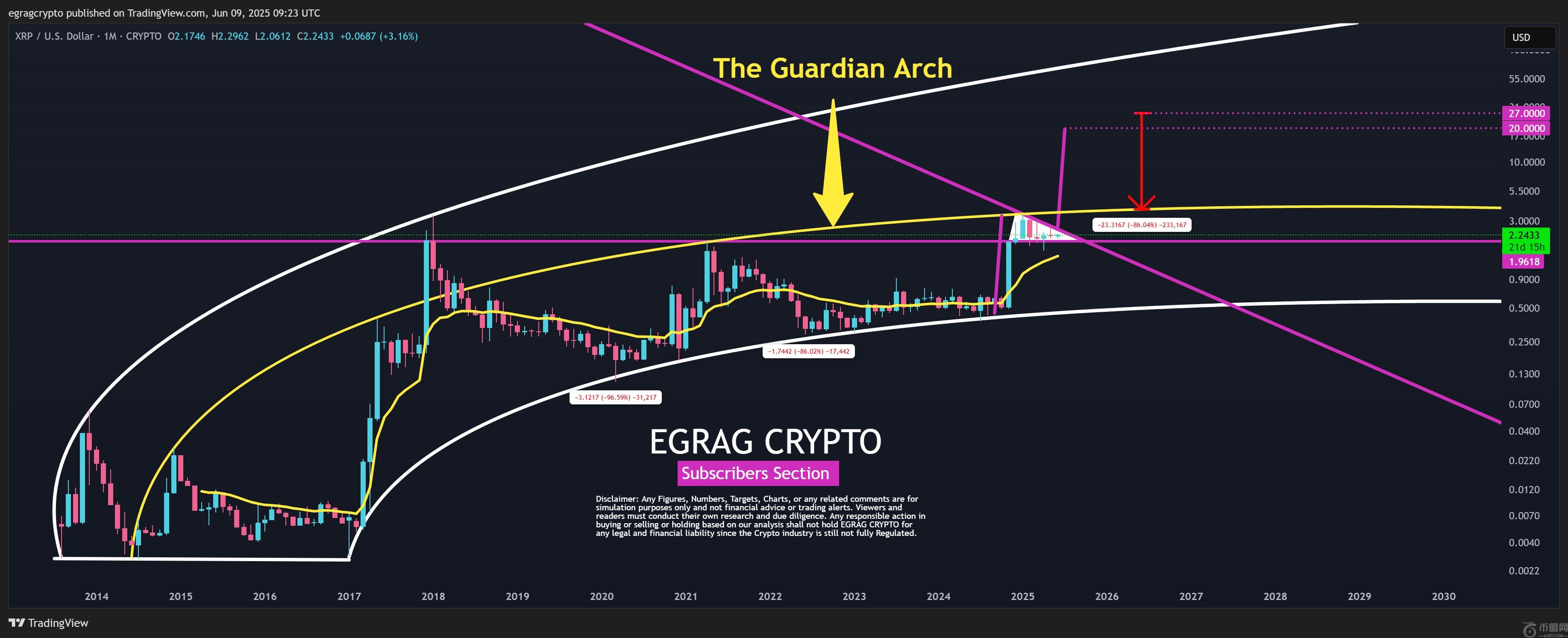 XRP Guardian Arch 可能将 XRP 价格推向何方 XRP Guardian Arch 可能将 XRP 价格推向何方