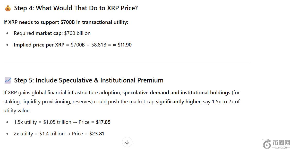 如果 XRPL 能够处理 Ripple 首席执行官预测的 14% 的 SWIFT 交易量,XRP 的价格如下 如果 XRPL 能够处理 Ripple 首席执行官预测的 14% 的 SWIFT 交易量,XRP 的价格如下
