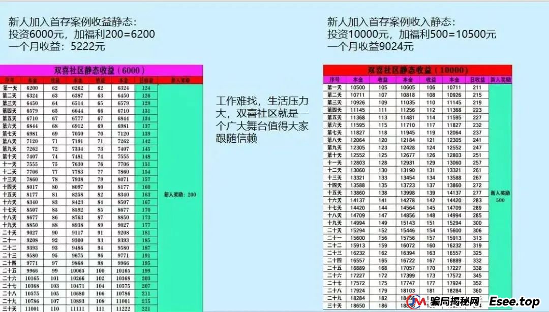 “双喜社区”彩票跟单资金盘骗局，已经单割尽快撤退，马上全线崩盘。