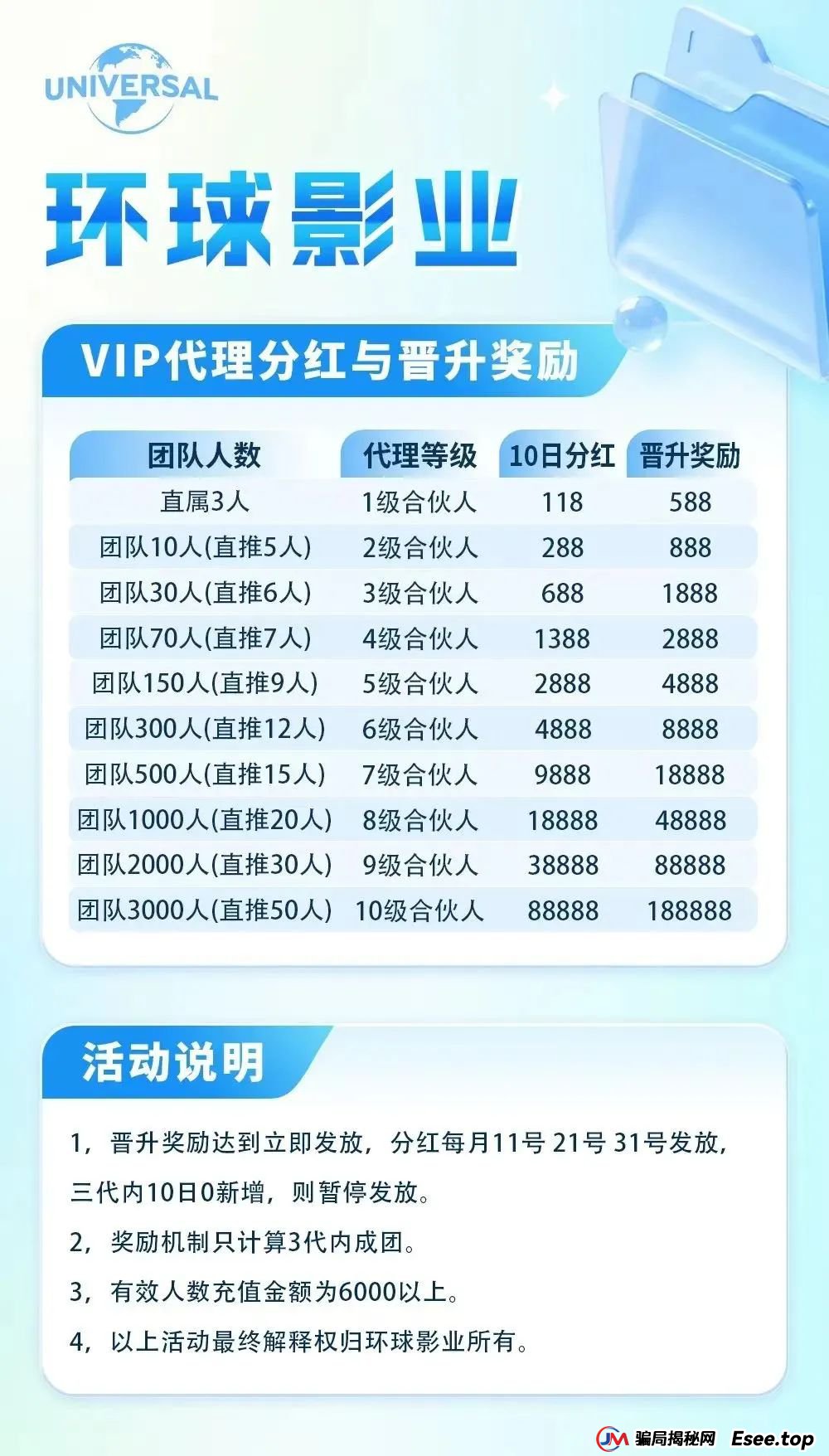 “环球影业”分红类资金盘骗局，短命盘一个，即将崩盘跑路，尽快撤离。