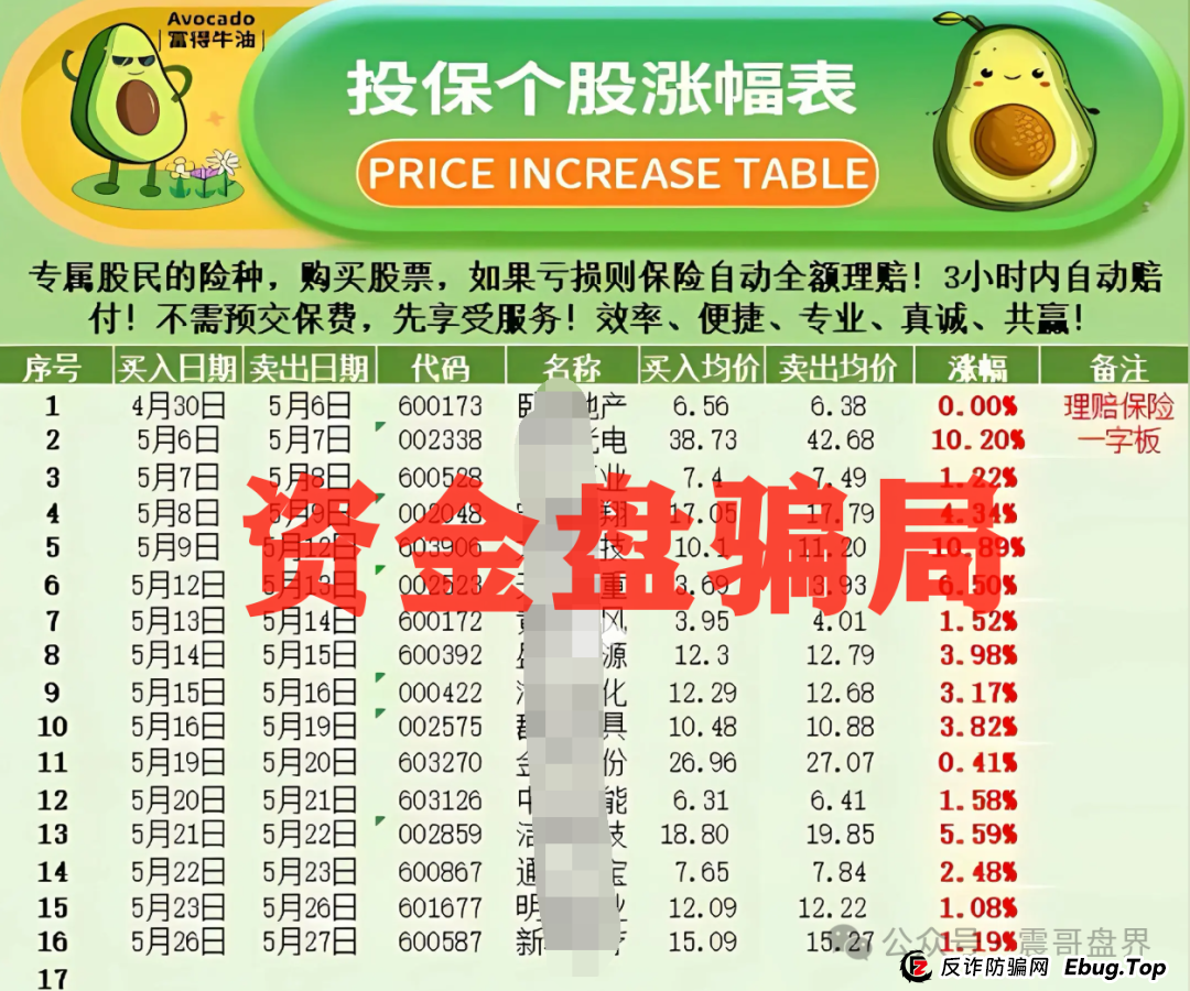 香港安我保险官方下场实锤：“安我股保”为假冒，公司声明没有“林新天”！