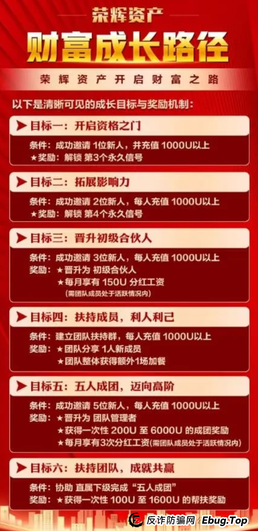 某某嘉仿盘 - 香港荣辉资产资金盘骗局揭秘：开始大量单割，注意风险！即将崩盘跑路！