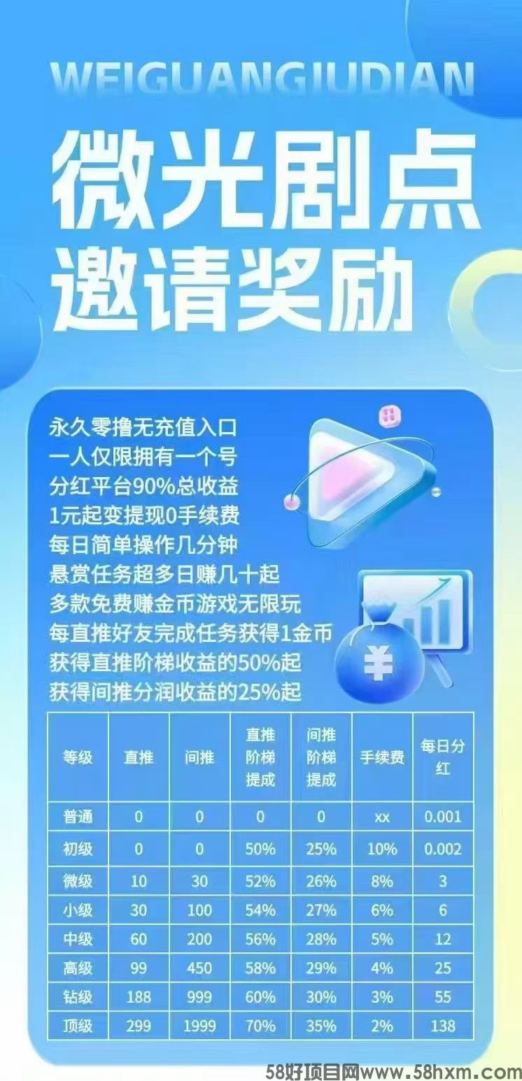 微光剧点（零撸）  全民剧点二台 每日上墙模式，无广告，保底收益高，