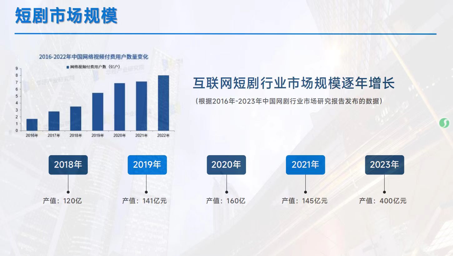 【哆米短剧】免费看剧还能赚米？多元化模式带你玩转短剧市场！