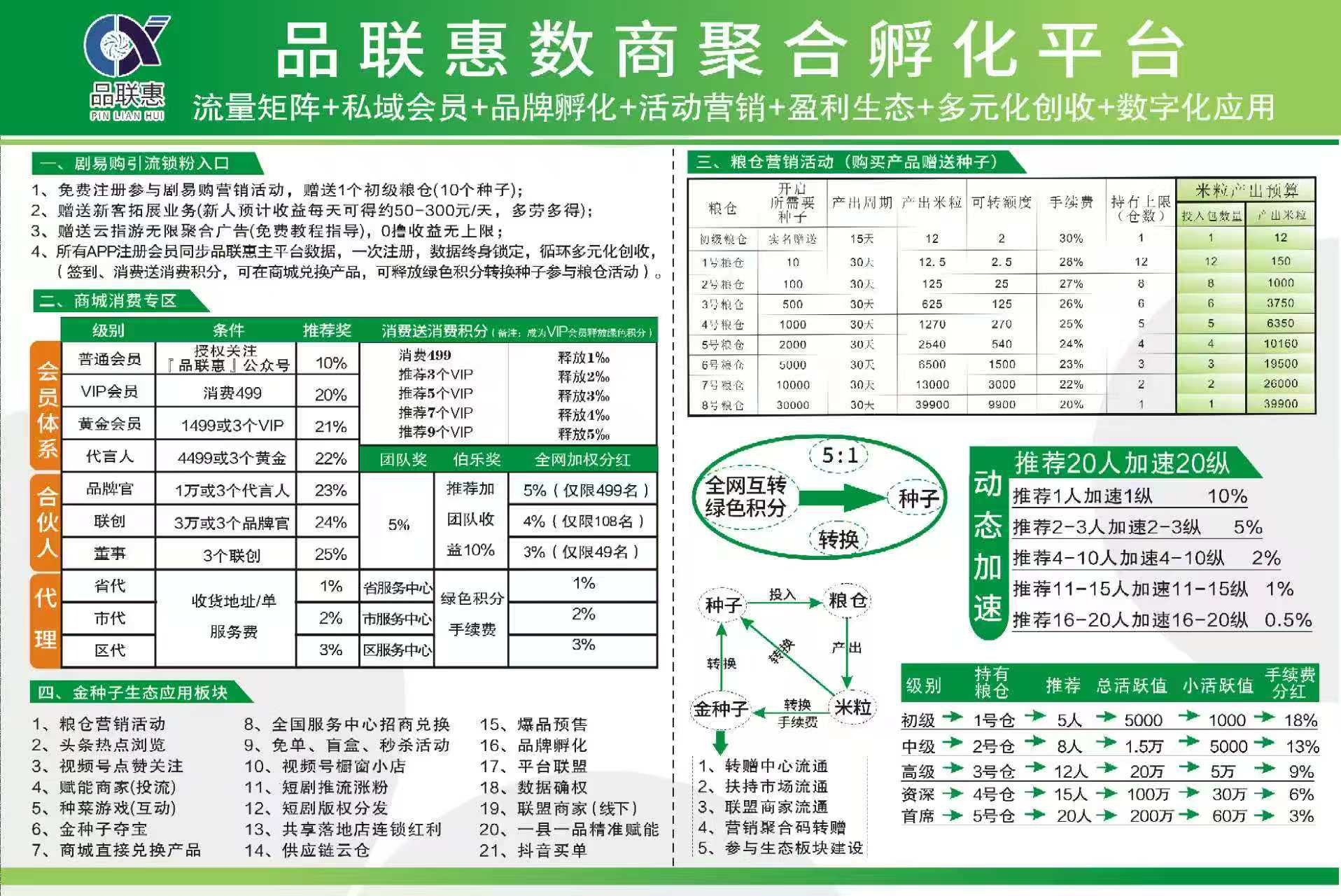 新卷轴剧易购，有礼有据模式，