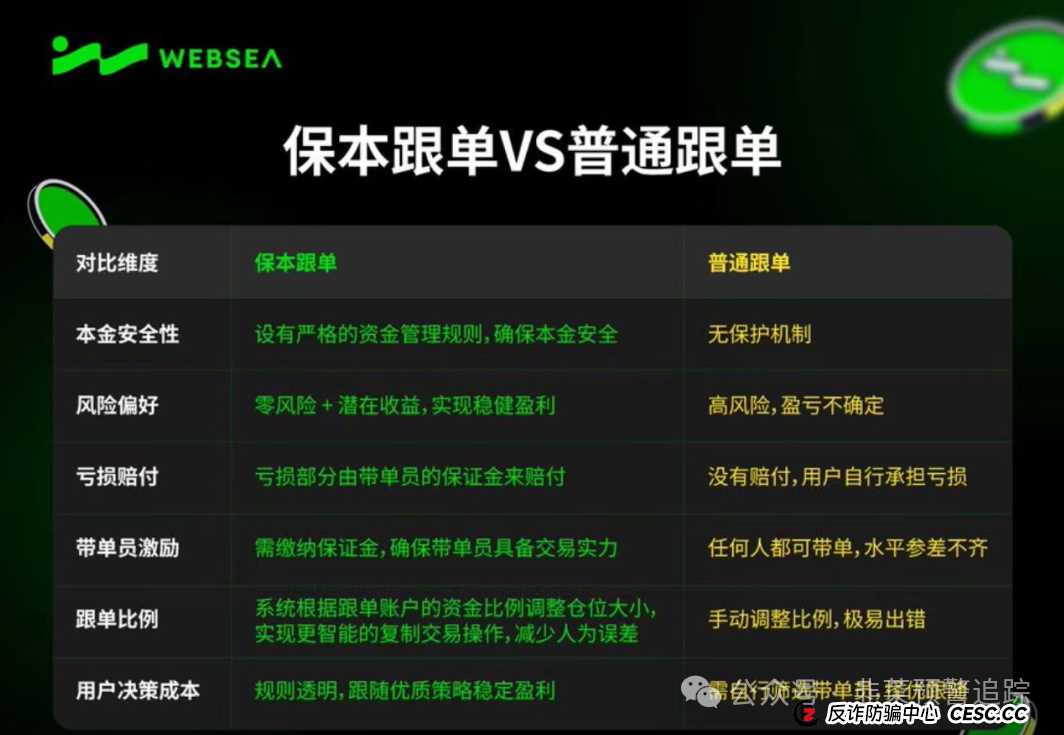 远离资金盘，哇塞币wasa，WEBSEA，‬SCEA生态农业，宁德时代(港股)这几个诈骗项目高危快要跑路，看到请远离！