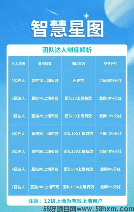 智慧星图零撸，上墙，注册并激活有奖励