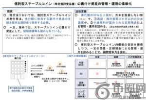 修订后的“加密货币友好型”支付服务法对日本意味着什么 修订后的“加密货币友好型”支付服务法对日本意味着什么