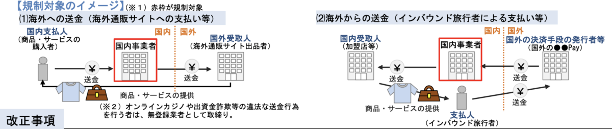 修订后的“加密货币友好型”支付服务法对日本意味着什么 修订后的“加密货币友好型”支付服务法对日本意味着什么