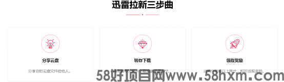 【蜂小推】打工人必看！迅雷网盘拉新搞钱，比加班靠谱