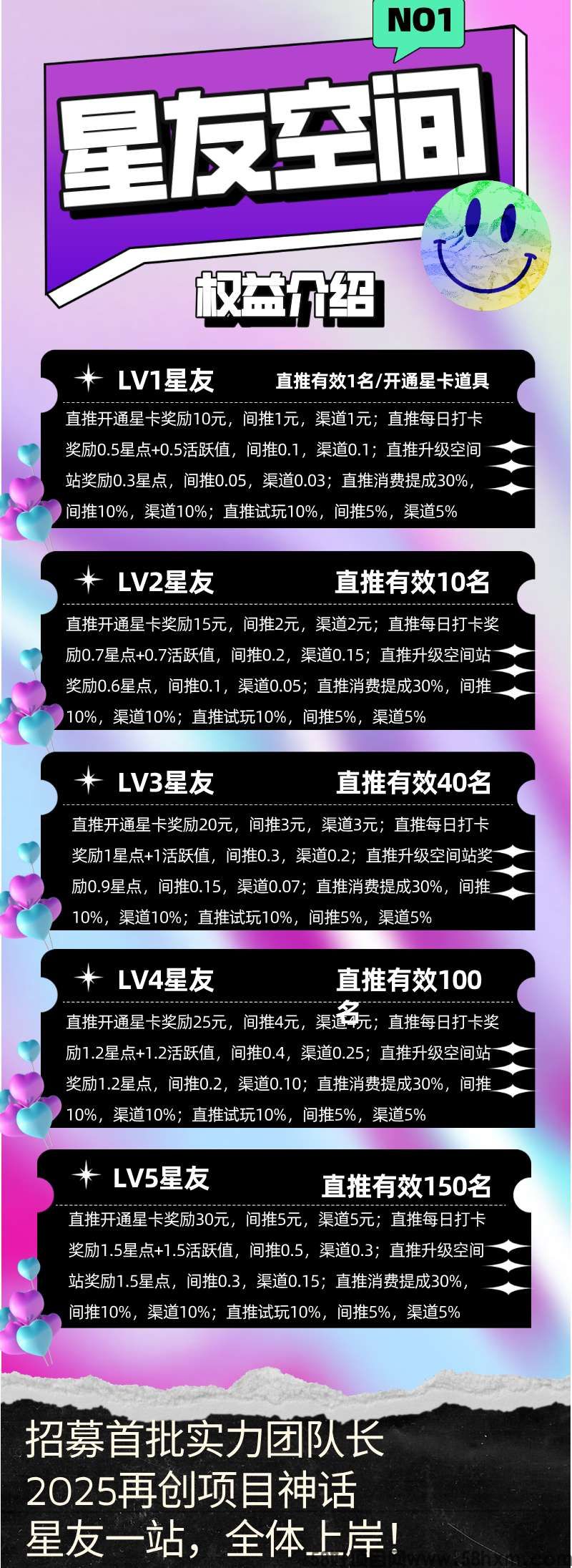星友空间零撸，分洪➕上墙两种玩法，保底收益高。