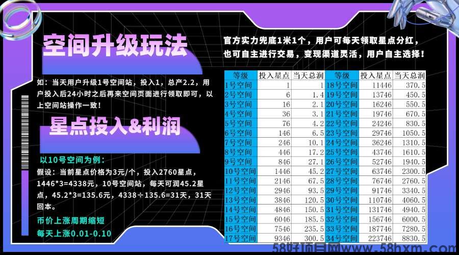星友空间零撸，分洪➕上墙两种玩法，保底收益高。