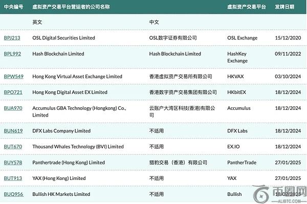 香港稳定币发行倒计时 如何合规发行与使用？