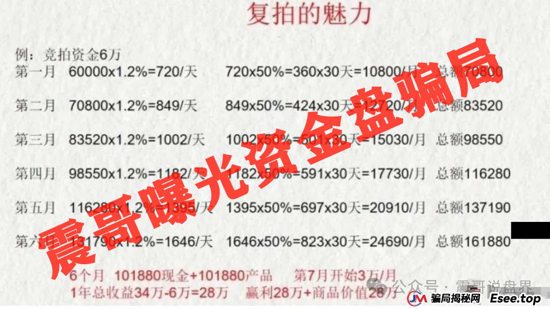 深圳惊现上亿资金盘，荣裕合日息1%，又将导致多少人家庭破碎