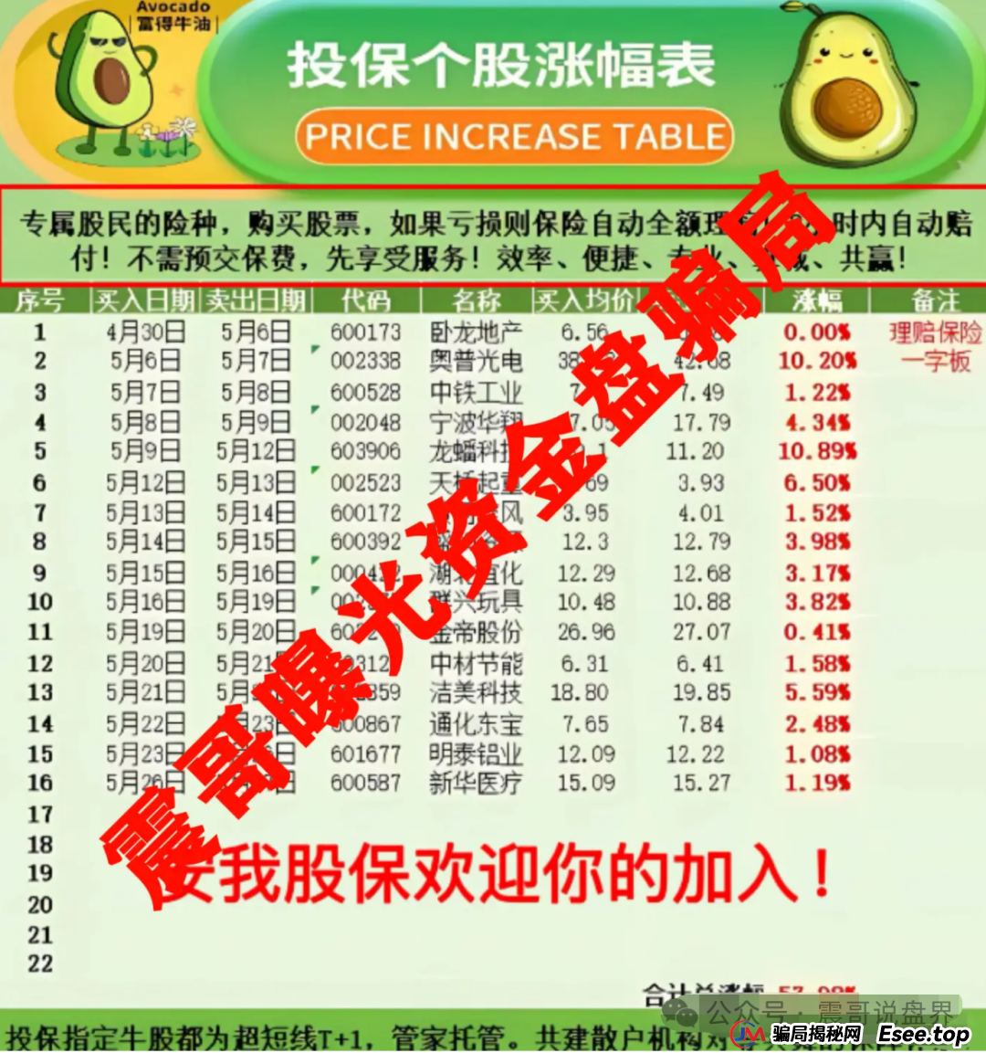 【安我股保】上海惊现亿元杀猪盘！震哥亲揭连环套